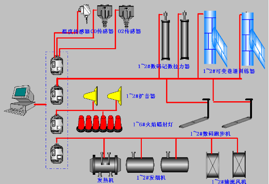 烟热模拟训练系统方案设计