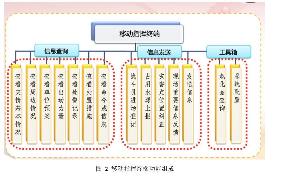 北京凌天自主开发灭火救援系统——灭火救援决策辅助系统