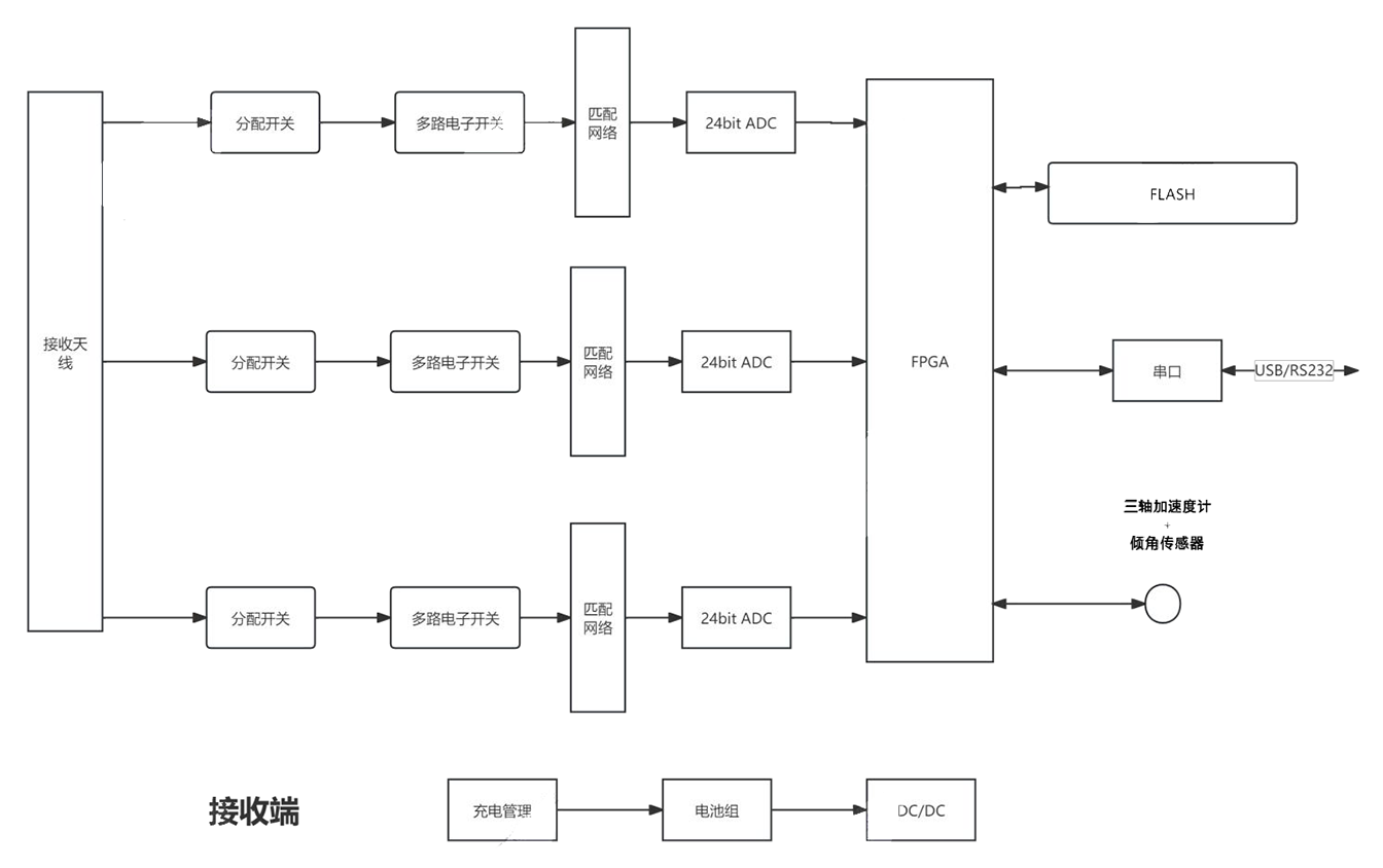 91蜜桃成品人视频入口